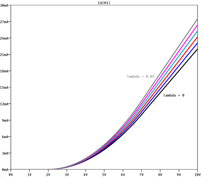 .STEP param lambda_variable 0 0.05 0.01; *vary lambda_variable from 0 ...
